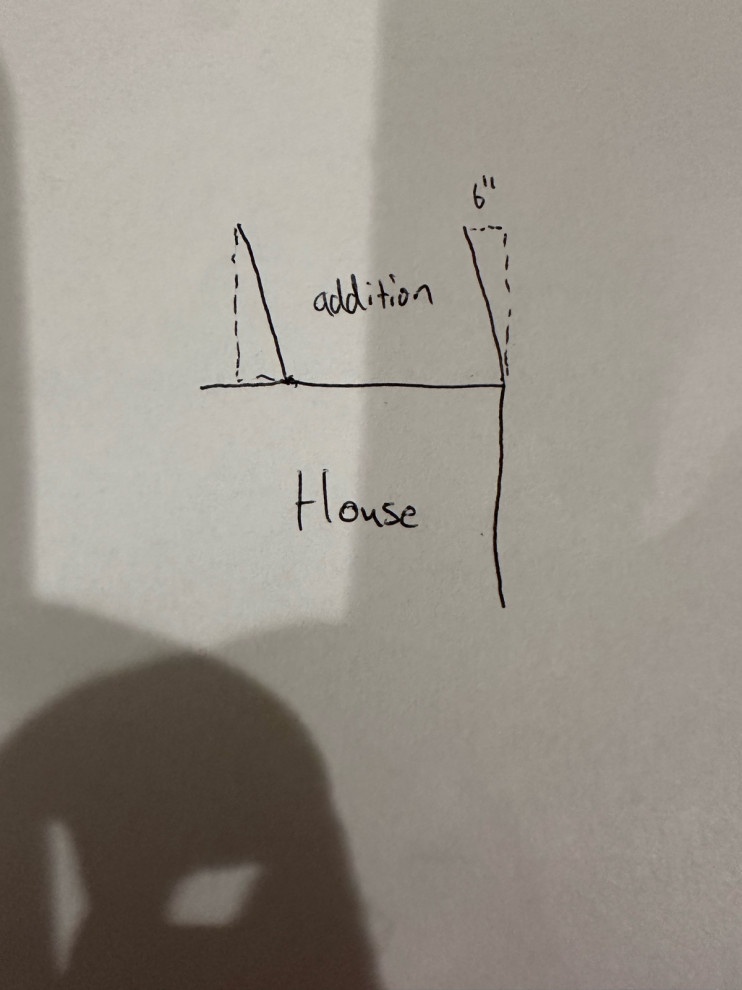 Foundation not square - Addition - So Your Foundation Must Be Square