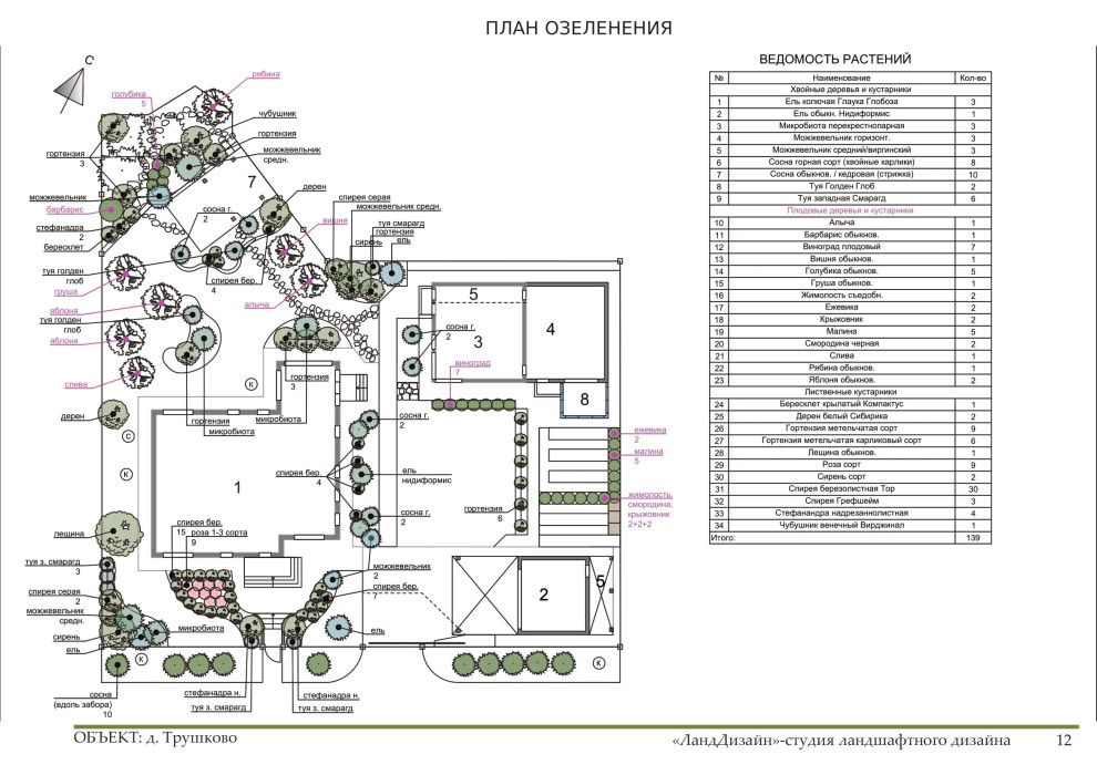 Проект ландшафтного дизайна