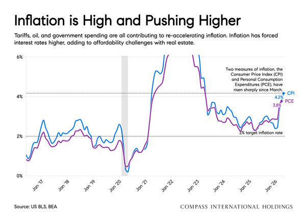 inflation