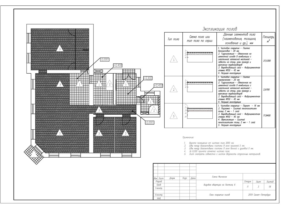 Квартира на Пестеля в сицилийском стиле