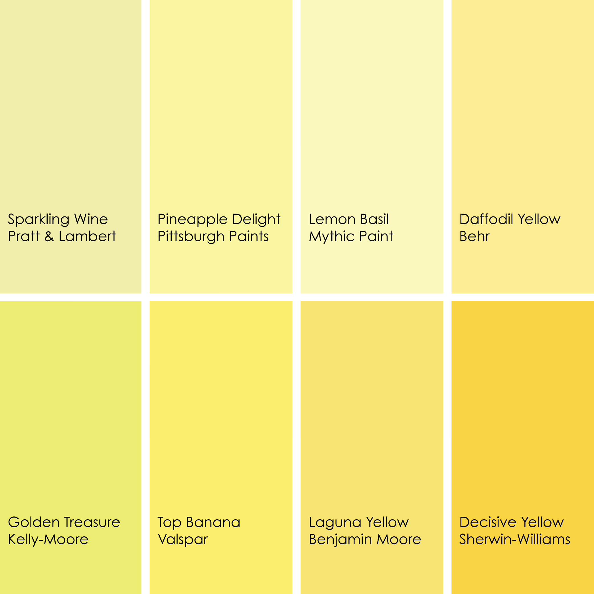 Cooking With Color When to Use Yellow in the Kitchen