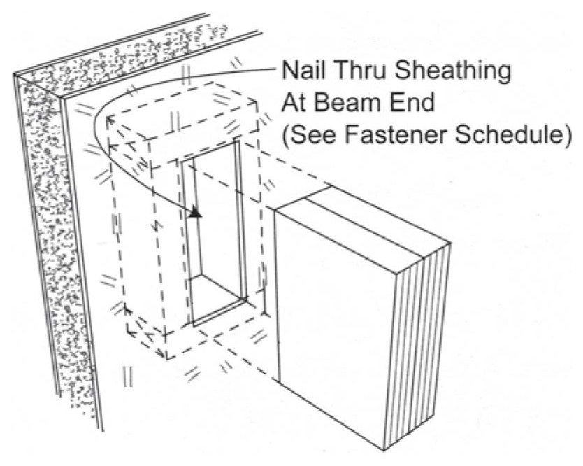 Монтаж кармана перекрытия в полость СИП панели