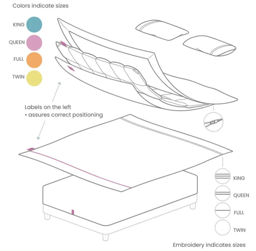 Bedding system