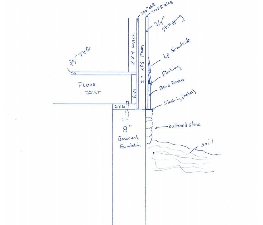 Inset sill plate when using exterior foam?