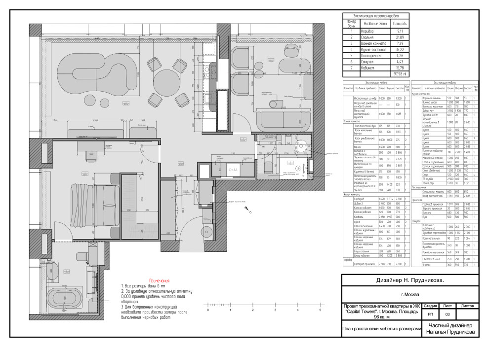 Прихожая из проекта "Оранжевый Блюз" трёхкомнатной к в ЖК Neva Towers, г. Москва