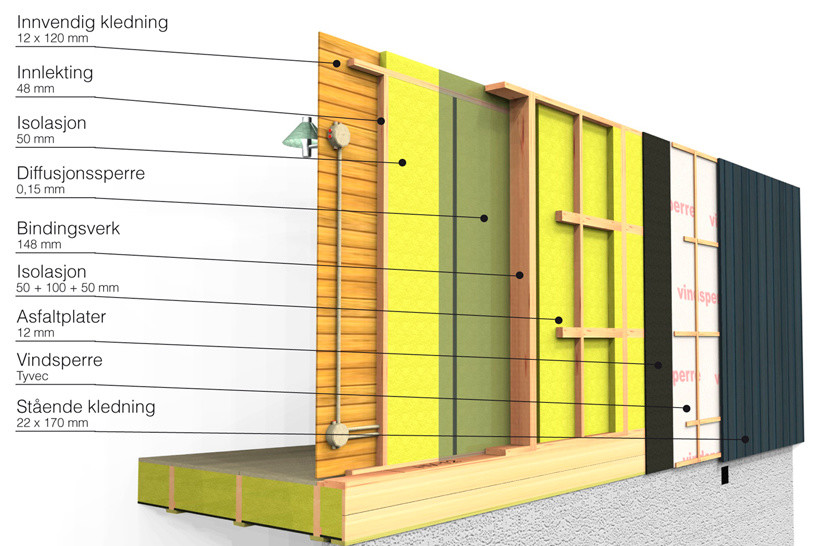 Поселок Ясногорье Московская область Норвежский дом