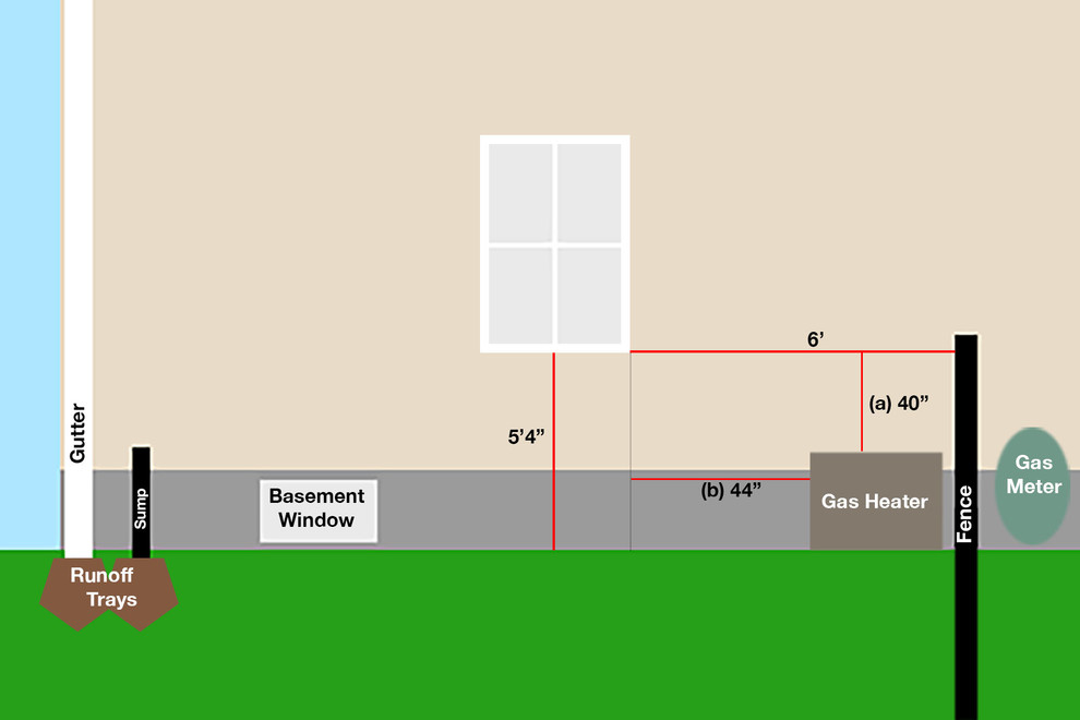 Natural Gas Heater Location