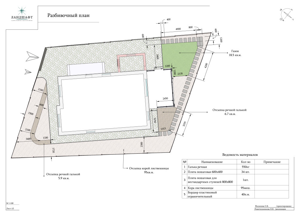 Частный сад "Времена года"
