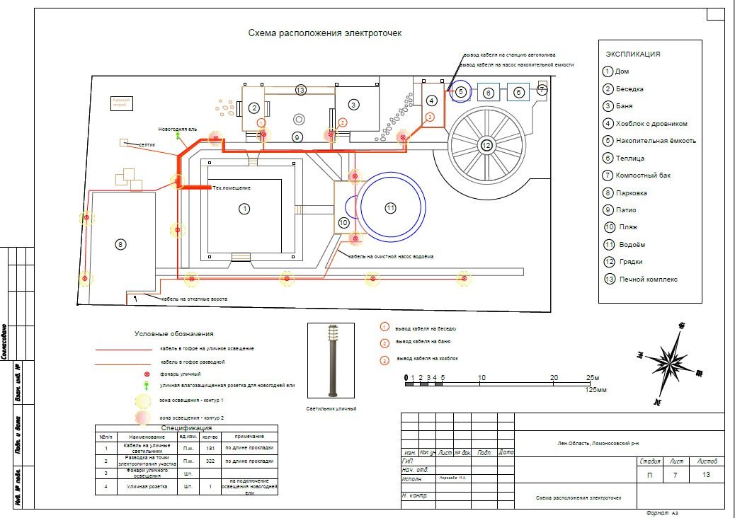Ландшафтное проектирование