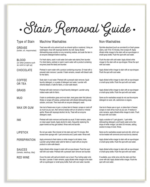 Stain Removal Guide v2 - Contemporary - Prints And Posters - by Stupell ...