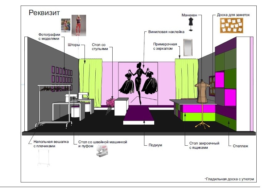 Концептуальный проект тематического парка "Город профессий"