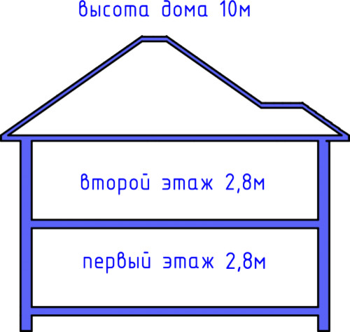 Проект дома Бау 9