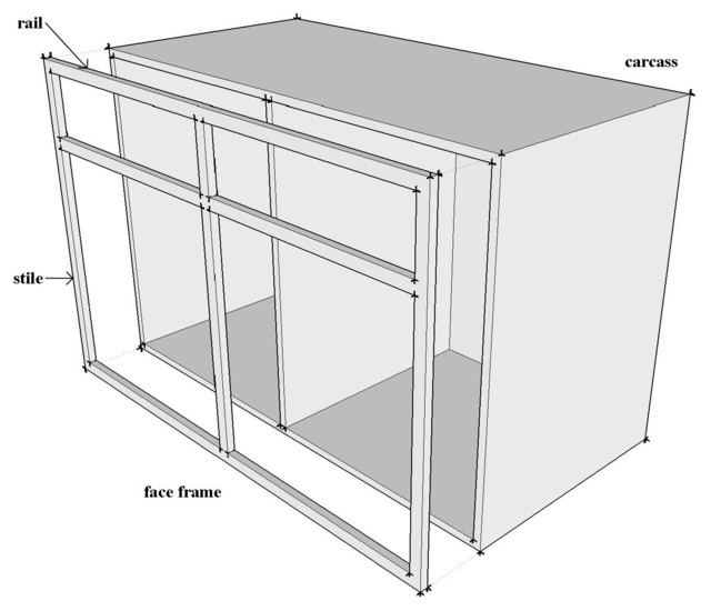 Face Frame, How To Build Kitchen Cabinet Face Frame