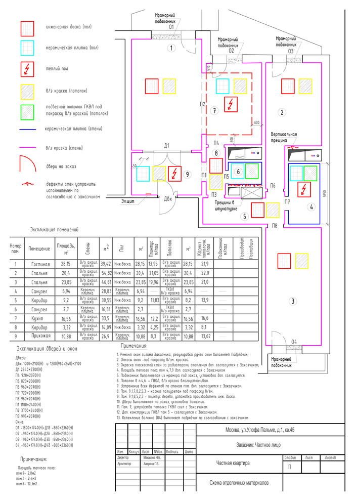 кв. Планы необходимые для работы