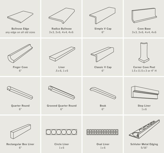 Tile to wall transition