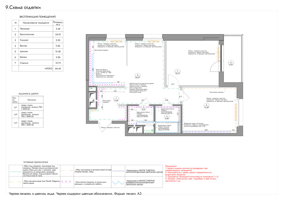 Схема отделки