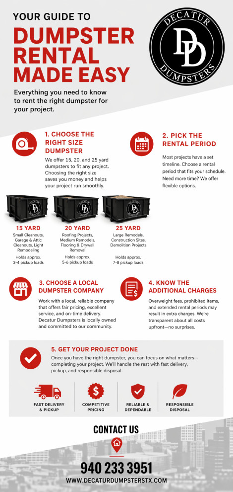 Dumpster Rentals