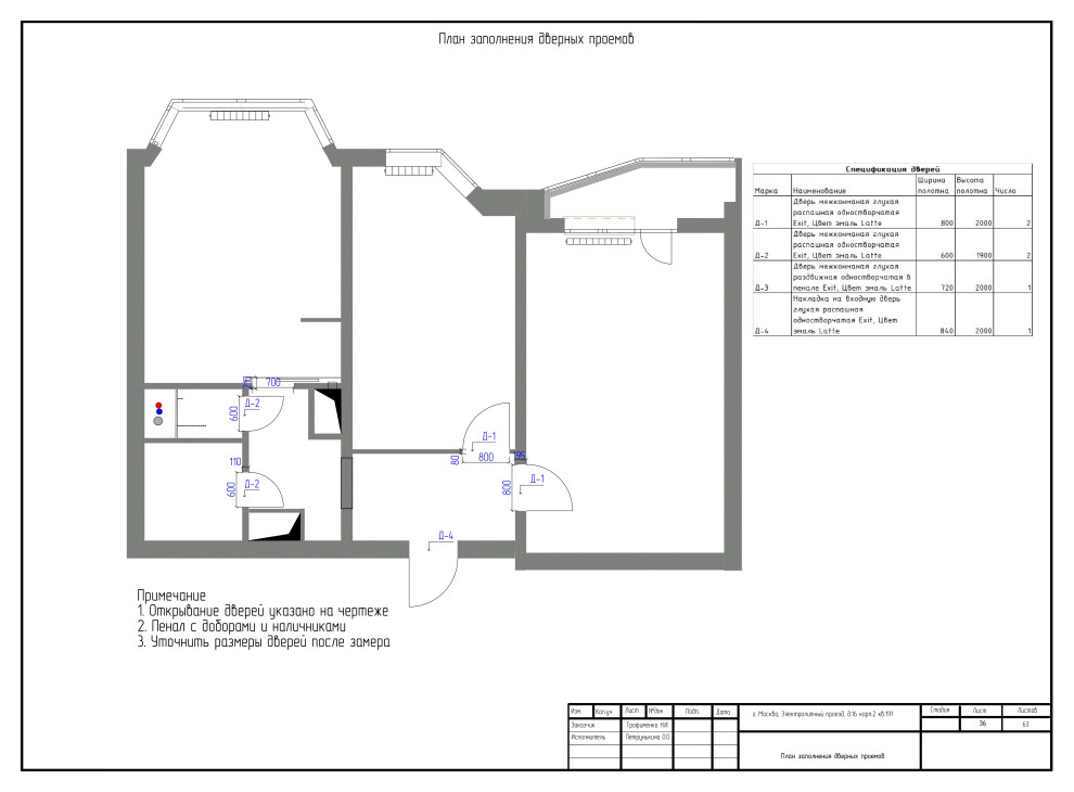 Ультрамариновые акценты