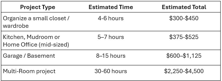 Pricing Examples for Professional Organizer