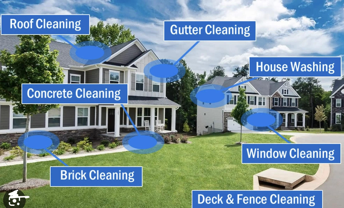Our Pressure Washing Services