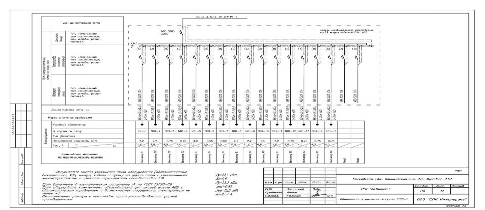 ТРЦ Лабиринт