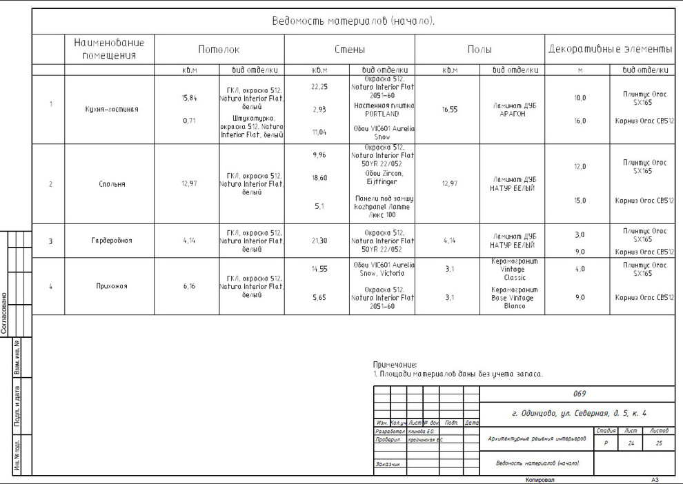 Рабочий проект квартиры в г.Одинцово