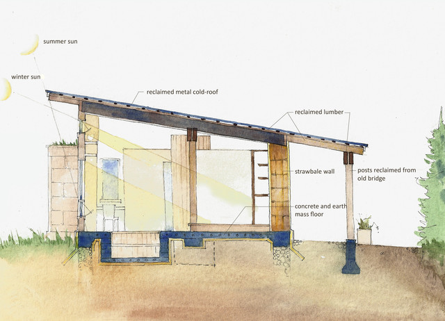 ph House modern-schnitt