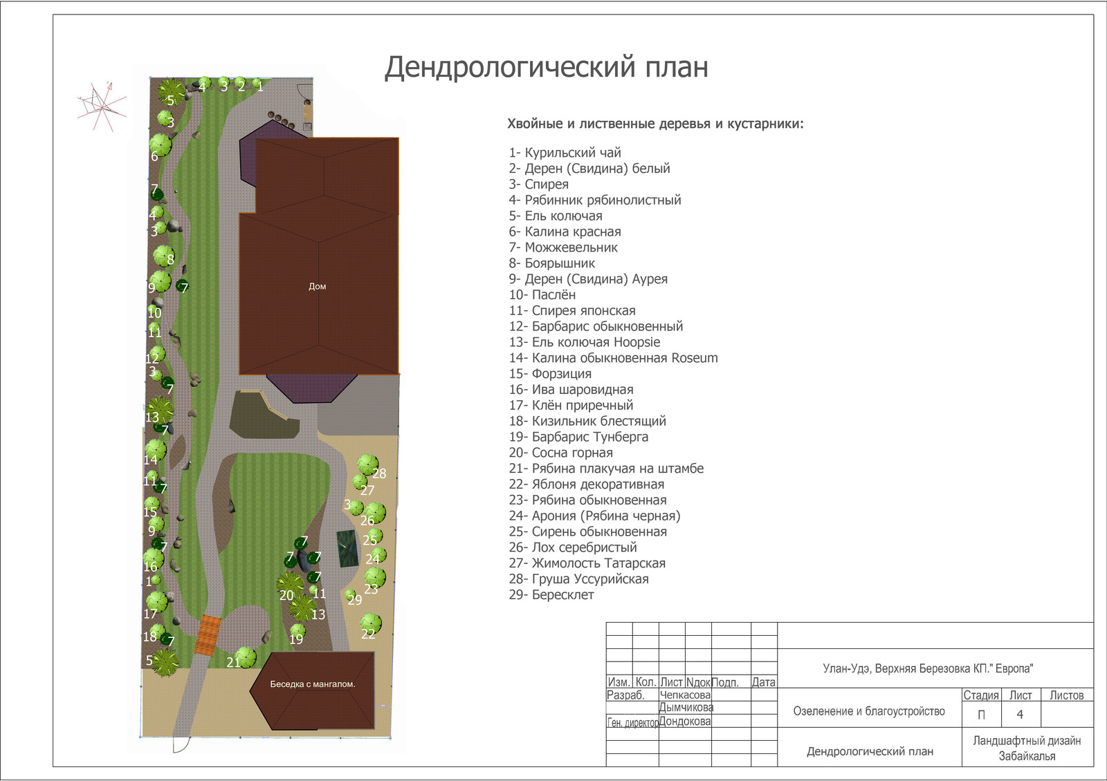 Посев газона, посадка саженцев. посадка многолетних цветов, укладка дорожки, авт