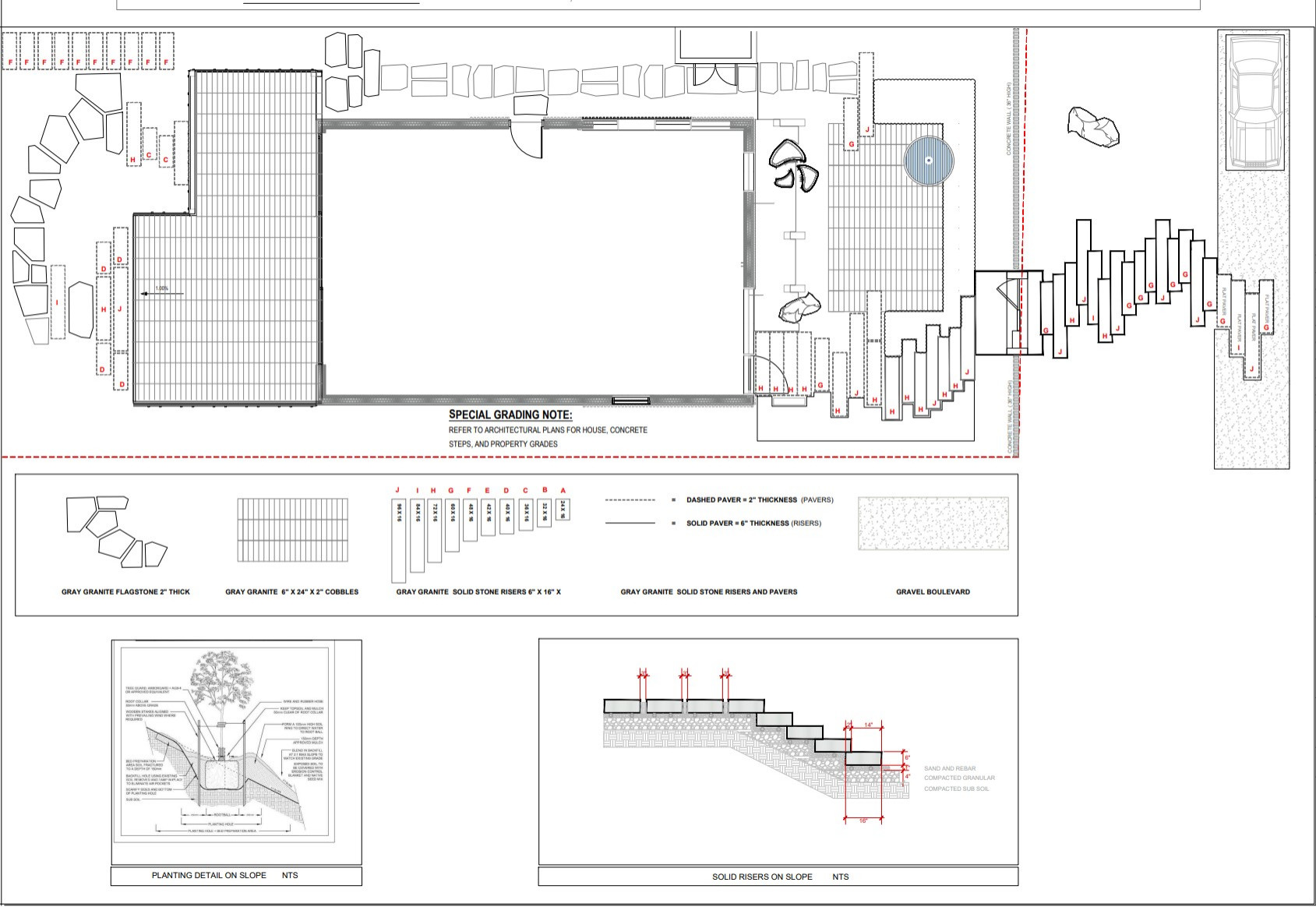 Projects In Construction