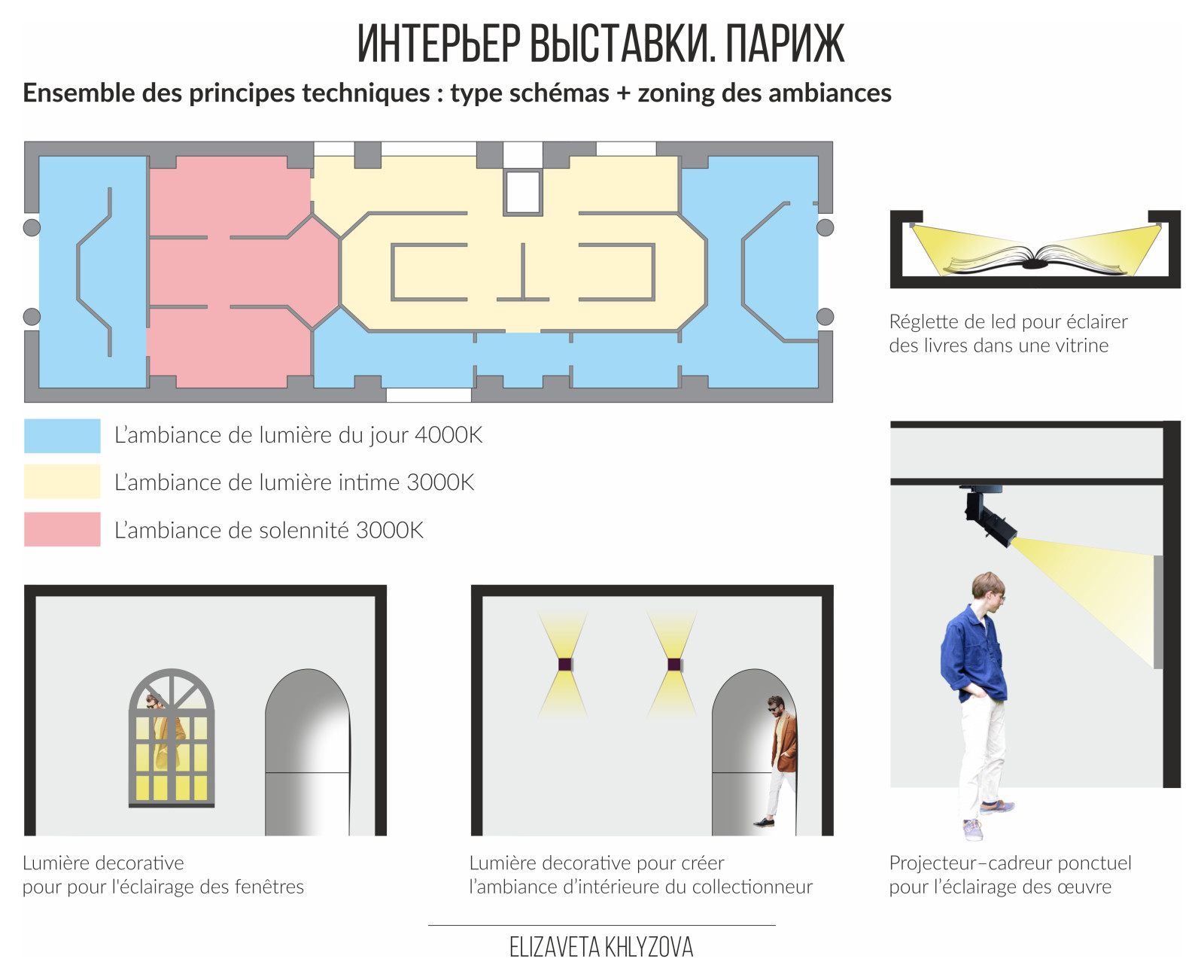 Сценография выставки в Париже