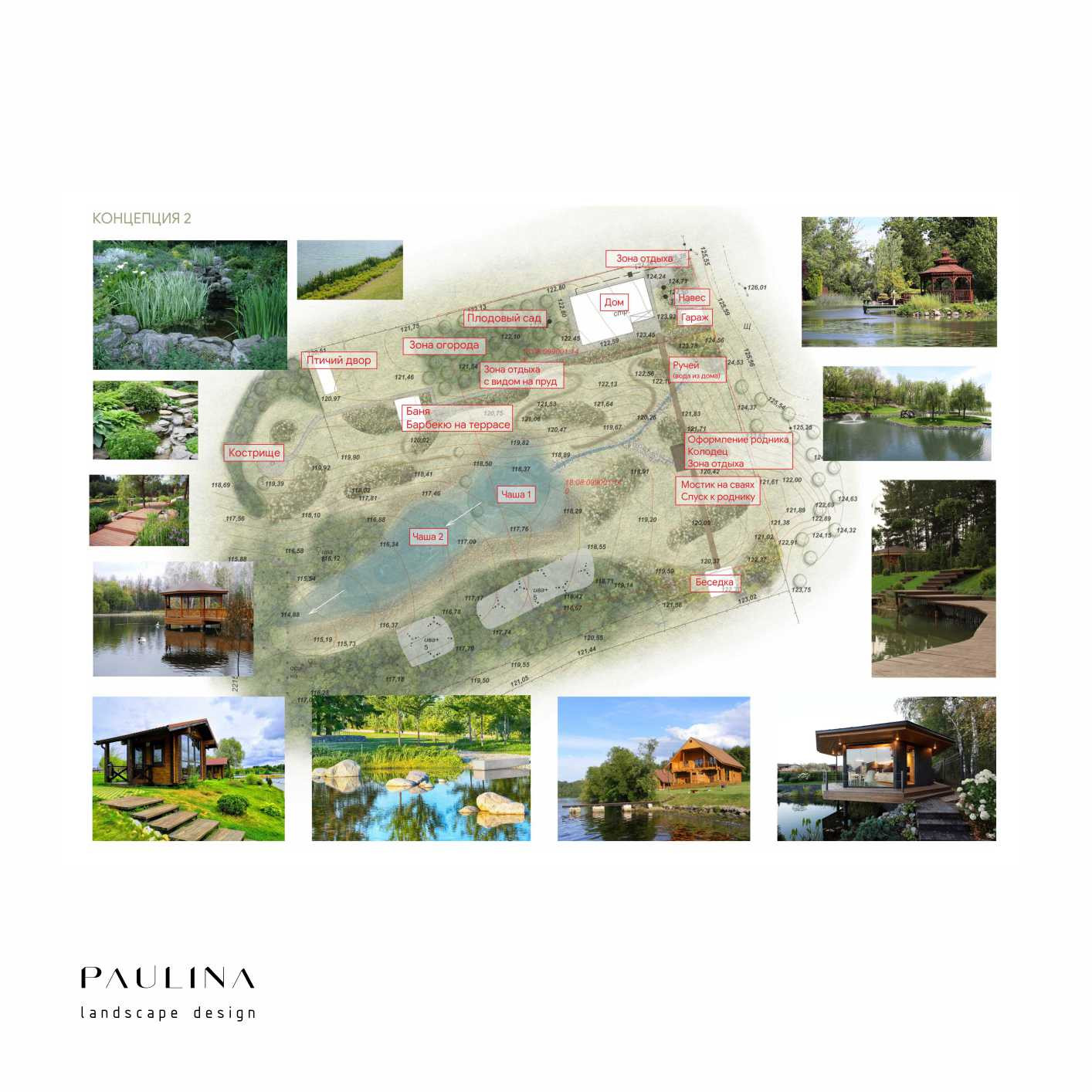 Концепция д. Люкшудья, 80 соток