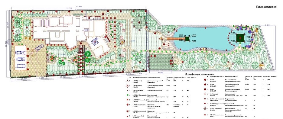 Проект ландшафта, участок с водоемом