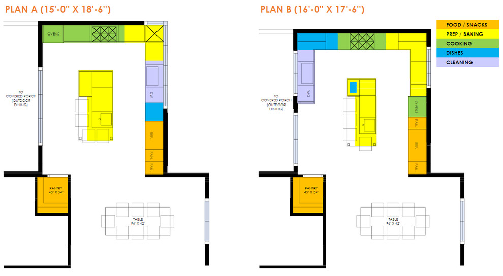 Vote for most functional layout