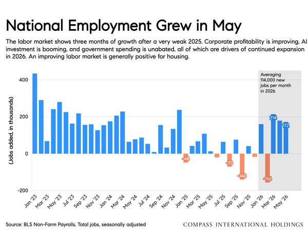 employment