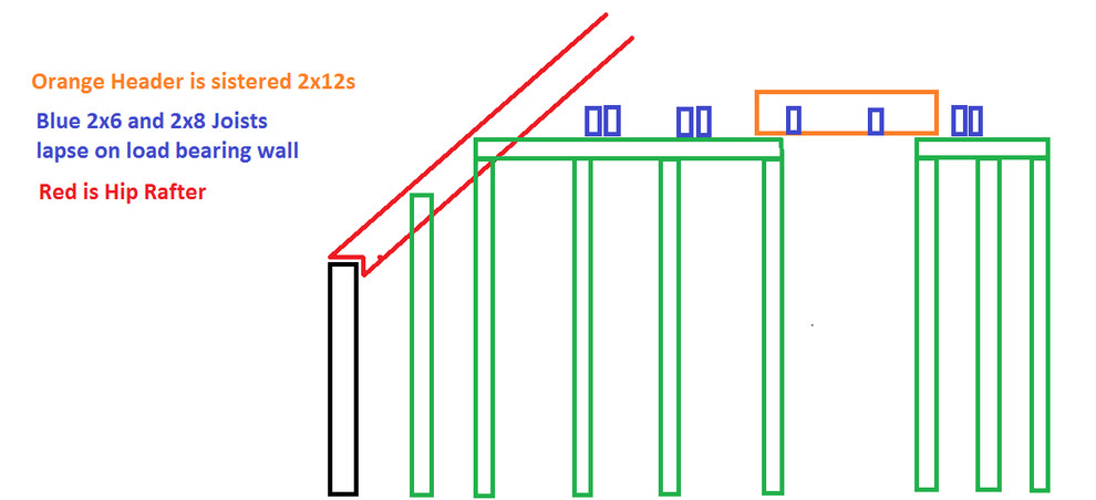 Tie support beam to rafter?