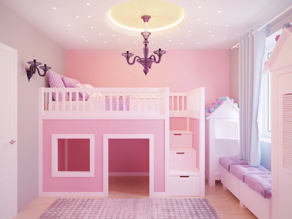 Визуализации