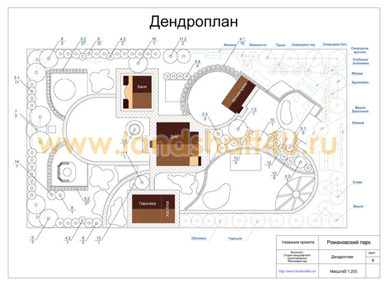 Ландшафтный проект участка в коттеджном поселке Романовский парк