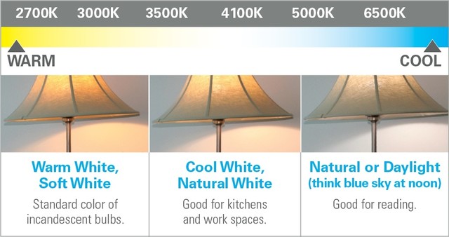 ENERGY STAR LED 