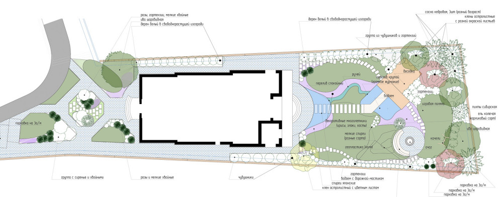 Планирование участка