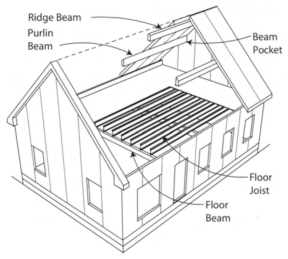 Межэтажные перекрытия