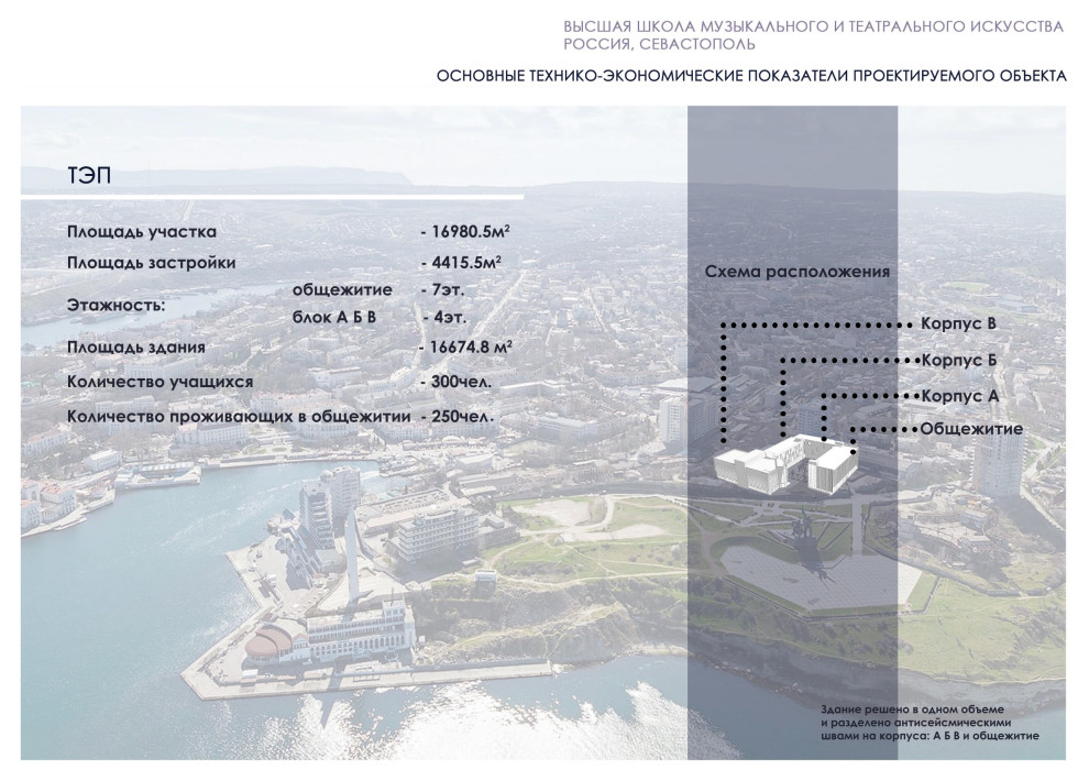 Концепция Высшей школы и театрального искусства