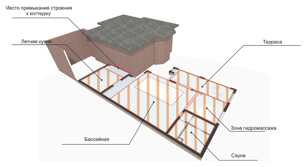 Дополнительная постройка на участке