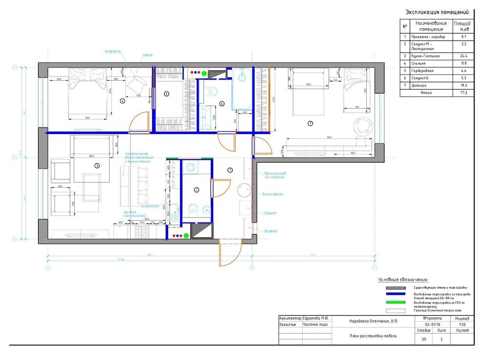 Меловая доска и аромат Шанель - Проект