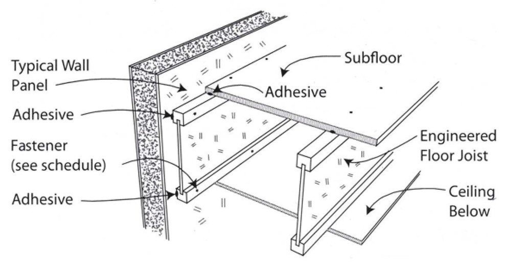 Соединение инженерных балок перекрытия со стеновой панелью СИП