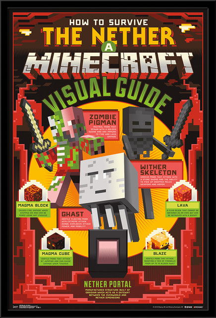 Minecraft The Nether Poster Contemporary Kids Wall Decor By