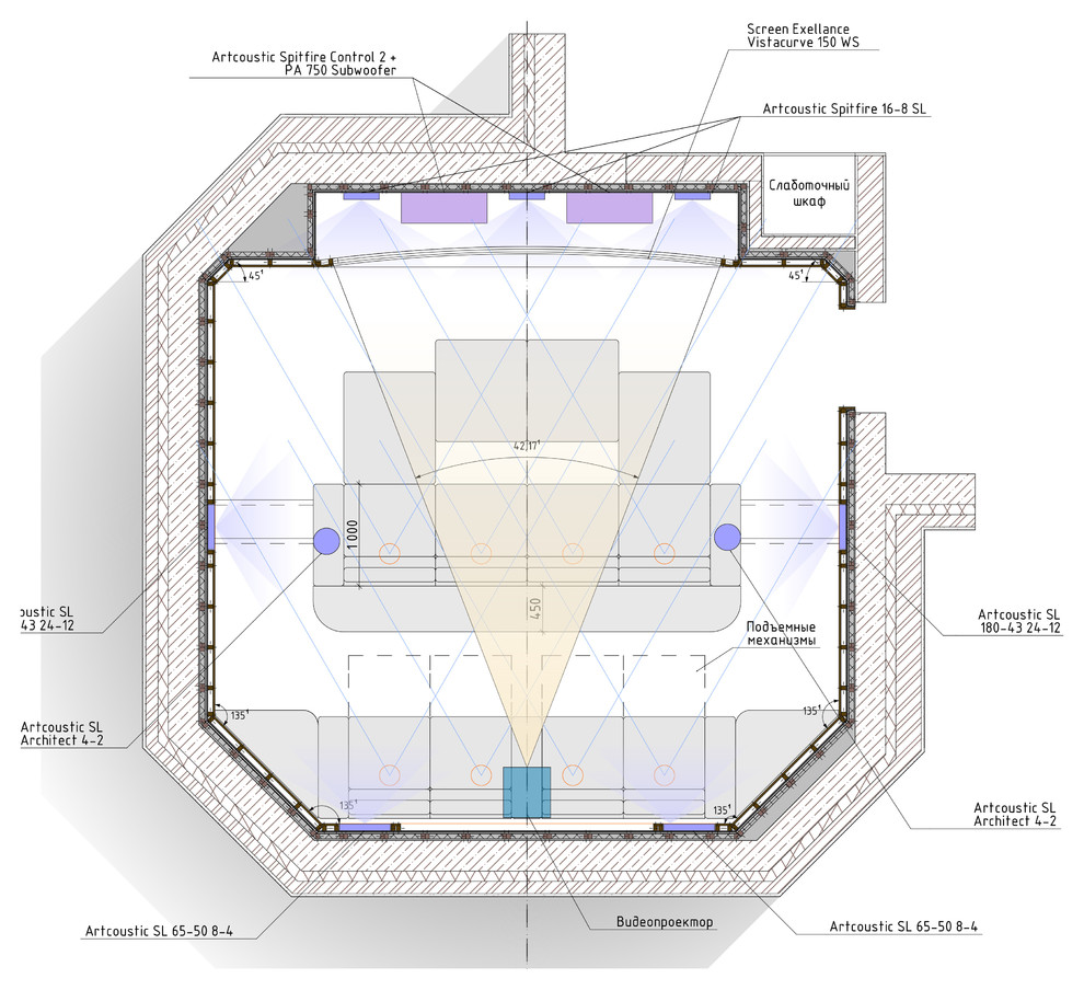 Тематический кинозал