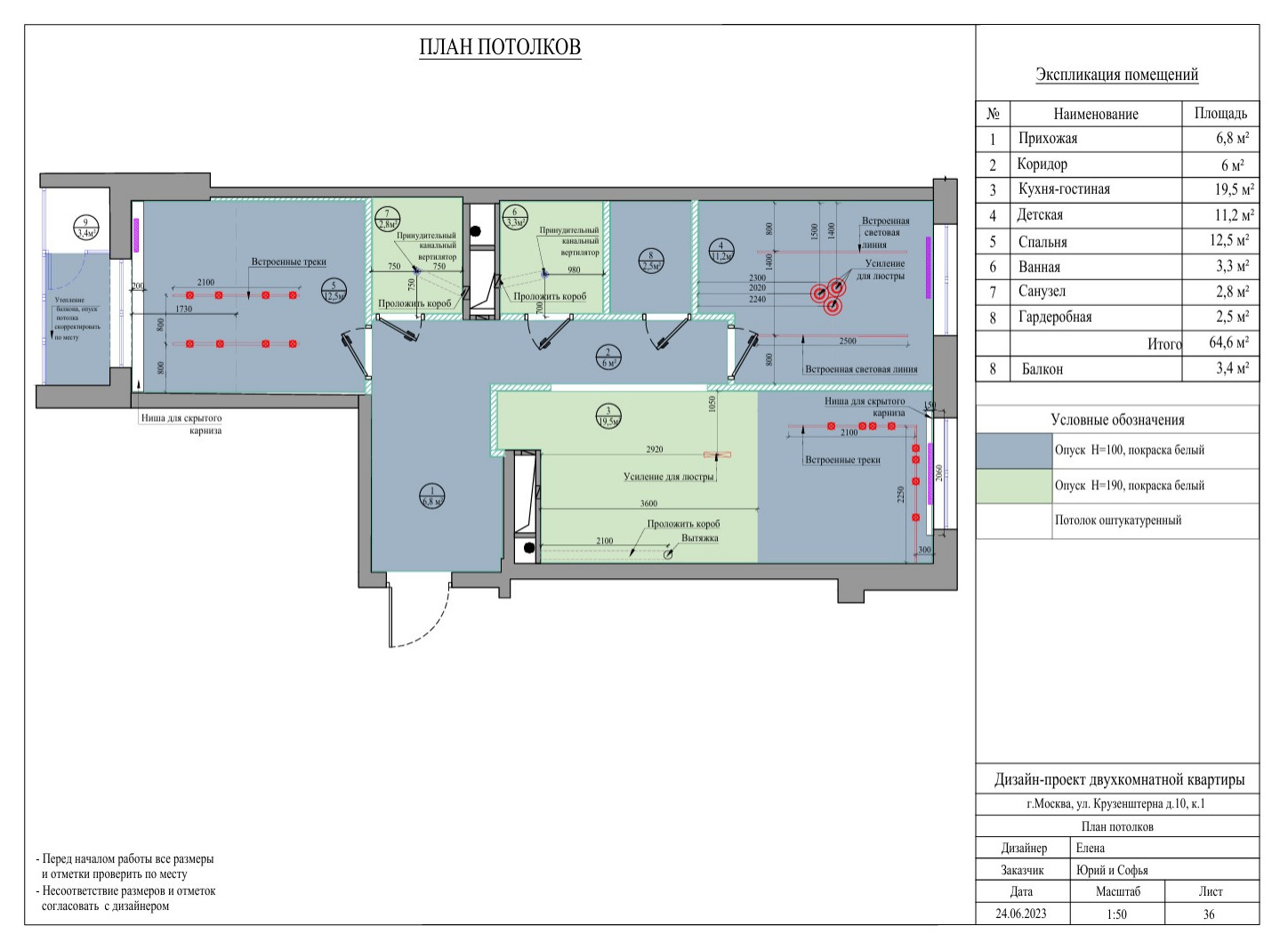 Готовый проект
