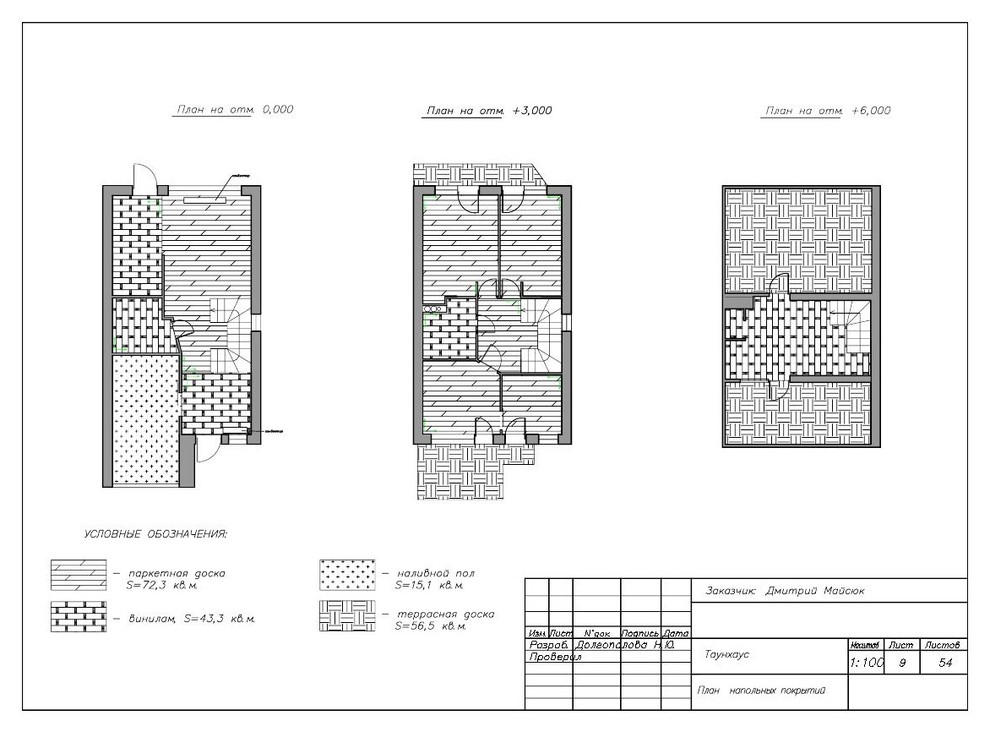 Природа дома