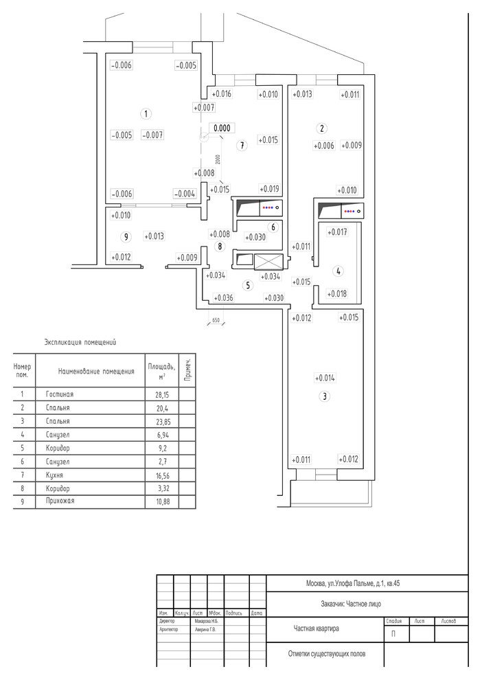 кв. Планы необходимые для работы