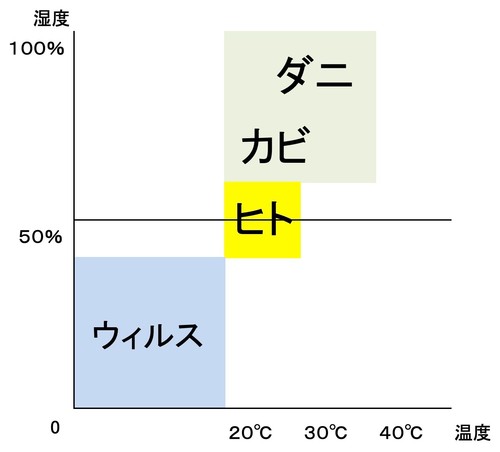 部屋 湿度 適正 部屋の湿度適正は何度なのか Amp Petmd Com